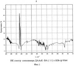 Сополимер на основе n,n-диаллиламинобутандиовой кислоты и винилацетата (патент 2537395)