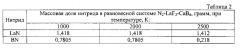 Сварочная композиционная проволока для дуговой сварки трубных и криптоустойчивых сталей (патент 2610374)