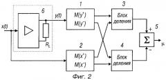 Устройство для статистической оценки нелинейных искажений (патент 2321005)