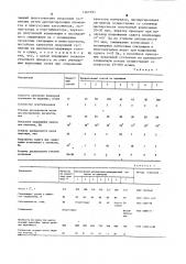 Способ получения бумажного декоративно-облицовочного материала (патент 1261995)