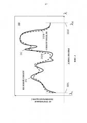 Система анализа флюидов с интегрированным вычислительным элементом, образованным путем атомно-слоевого осаждения (патент 2618743)