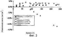 Стойкая к окислению и коррозии аустенитная нержавеющая сталь, содержащая молибден (патент 2281345)