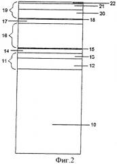 Стеклянная панель с многослойным покрытием (патент 2359929)