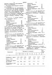 Самосмазывающийся антифрикционный материал (патент 1004425)