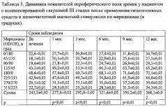 Способ лечения глаукомной оптической нейропатии (патент 2577763)