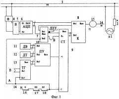 Способ контроля состояния рельсовой линии (патент 2288128)