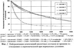 Кислотный поверхностно-активный состав для обработки призабойной зоны (патент 2307149)