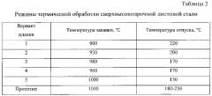 Способ производства сверхвысокопрочной листовой стали (патент 2583229)