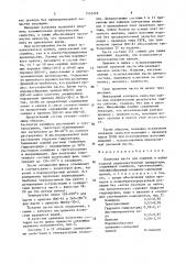 Паяльная паста для лужения и пайки изделий радиоэлектронной аппаратуры (патент 1532249)