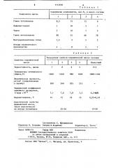 Керамическая масса (патент 1114656)