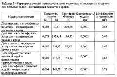 Способ диагностики у детей хронического гастродуоденита, ассоциированного с воздействием хрома, никеля, марганца, хлороформа и тетрахлорметана техногенного происхождения (патент 2616326)