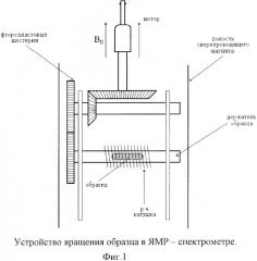 Способ определения вращательной вязкости анизотропных жидкостей (патент 2348919)