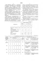 Противопригарное покрытие для литейных форм и стержней (патент 926841)