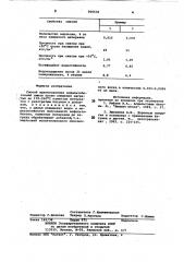 Способ приготовления асфальтобетоннойсмеси (патент 806636)