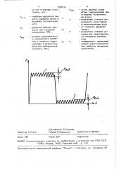 Способ ресурсных испытаний гидроцилиндров (патент 1550235)