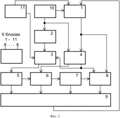Устройство обращения ковариационной матрицы помеховых сигналов (патент 2562389)