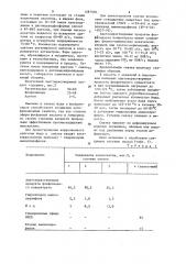 Смазка для холодной деформации металлов (патент 1087550)