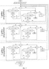 Способ автоматического управления процессом сушки дисперсных материалов в сушильной установке вихревого типа с подводом свч-энергии (патент 2328681)