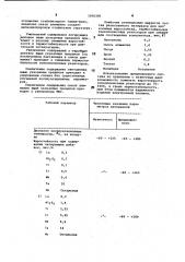 Материал для низкоомных тонкопленочных резисторов (патент 1056281)