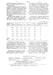 Модификатор для стали (патент 1216235)