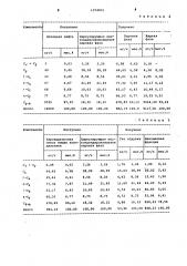 Способ выделения бензиновой фракции из нефти (патент 1074891)