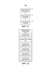 Способ и устройство для отправки сообщения (патент 2637473)