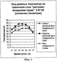 Способ возделывания сельскохозяйственных культур (патент 2312478)