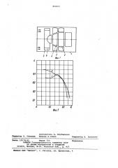 Осевой вентилятор (патент 802623)