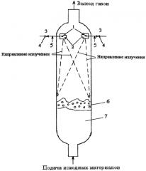 Способ гашения пены и установка для гашения пены (патент 2591986)