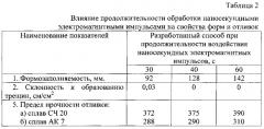 Способ получения отливок по выплавляемым моделям (патент 2557855)