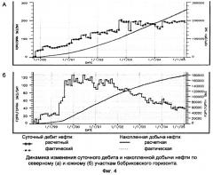 Способ разработки мелких и средних нефтяных или нефтегазовых месторождений (патент 2313662)