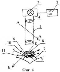 Способ лечения аномалий рефракции воздействием ультрафиолетового излучения и устройство для его реализации (патент 2391077)