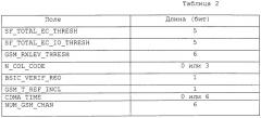 Синхронизация базовой станции для передачи обслуживания в гибридной сети gsm/мдкр (патент 2304363)