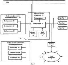 Способ и система обеспечения безопасности аэропорта (патент 2463664)