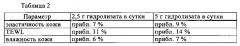 Гидролизат коллагена и его применение (патент 2635995)