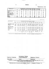 Моющее средство для очистки металлической поверхности (патент 1824430)