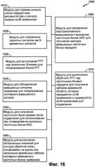 Применение набора фильтров в адаптивном канальном ретрансляторе, использующем адаптивные антенные решетки (патент 2463722)