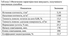 Способ получения вяжущего для бетонов и строительных растворов (патент 2664567)