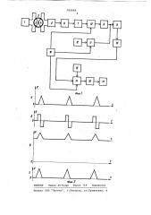 Устройство для измерения импульсной магнитной проницаемости магнитных сердечников (патент 922669)