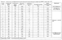 Способ изоляции водопритоков в скважину (варианты) (патент 2550617)