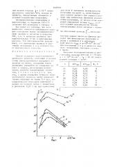 Способ лазерного масс-спектрометрического анализа (патент 1628106)
