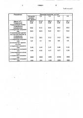 Способ изготовления крепированной бумаги (патент 1708641)