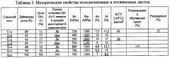 Способ изготовления высокопрочных холоднокатaных и отожженных стальных листов и листы, полученные этим способом (патент 2437945)