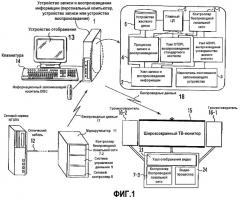 Система воспроизведения информации, использующая информационный запоминающий носитель (патент 2330335)