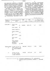 Способ получения марганец-цинкового ферритового материала со структурой шпинели (патент 1122422)