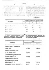 Экзотермическая смесь для утепления прибыльной части преимущественно крупных стальных отливок (патент 593818)