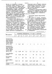 Моющее средство для очистки металлической поверхности от смазочных,жировых и консервирующих веществ (патент 1143771)