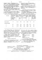 Шихта для изготовления огнеупорных изделий (патент 962259)