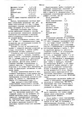 Способ изготовления хроматографической колонки (патент 864121)