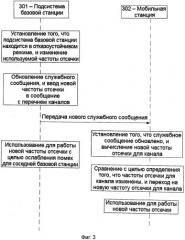 Способ и система ослабления помех между базовыми станциями в отказоустойчивом режиме (патент 2524174)